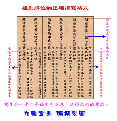 陽世子孫|祖先牌位寫法好難懂？牌位寫法、禁忌及注意事項一次瞭解｜冬瓜 